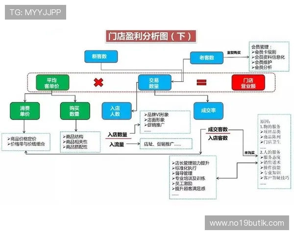 dg视讯长期盈利能力分析：结合财务数据解读其盈利模式与风险控制措施